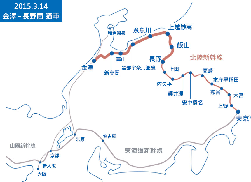 從東京站搭到輕井澤站